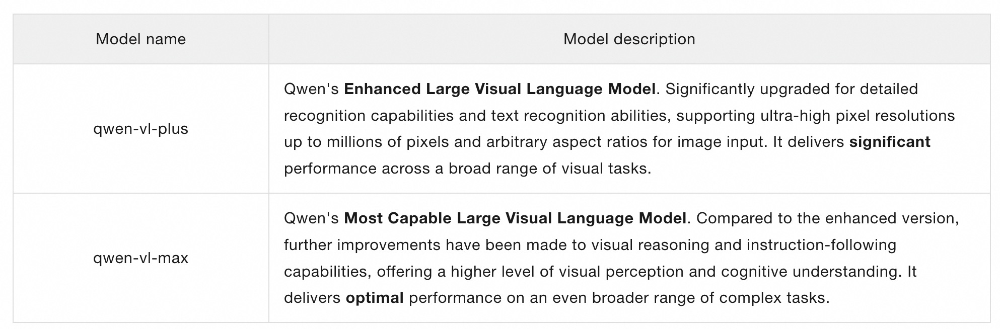 model_name