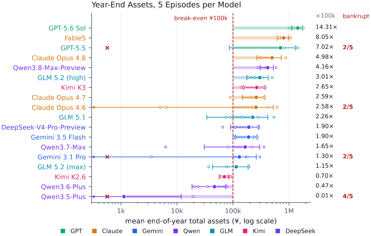 Year-end total assets for 18 models