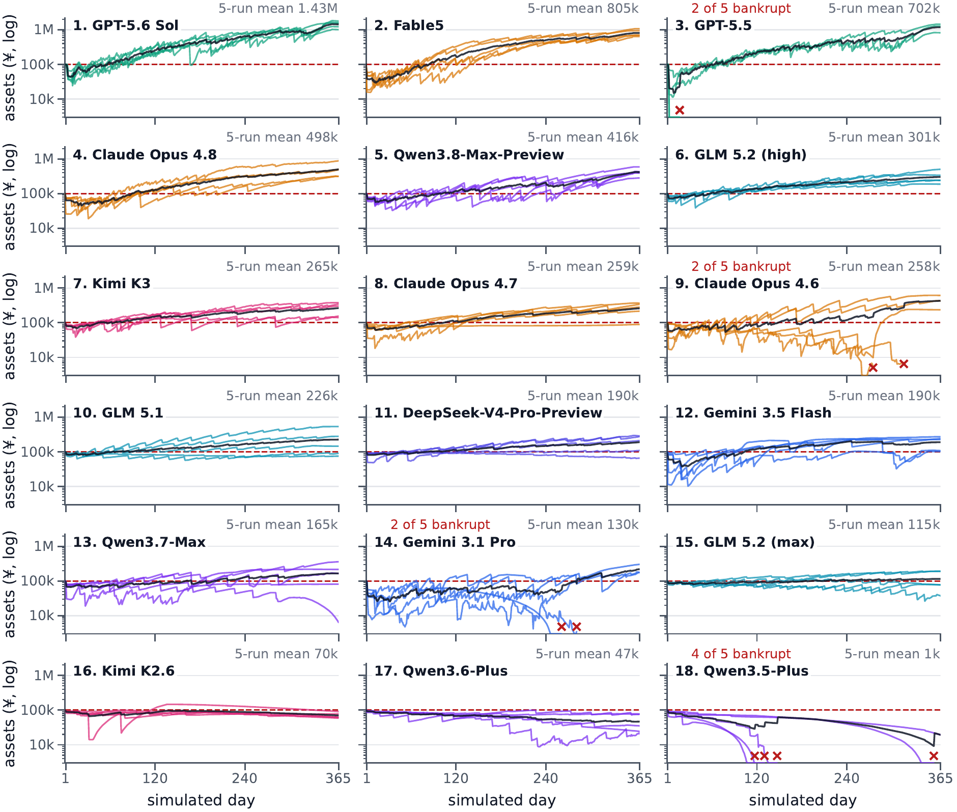 Full-year balance curves for 18 models