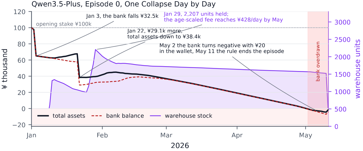 One bankruptcy day by day