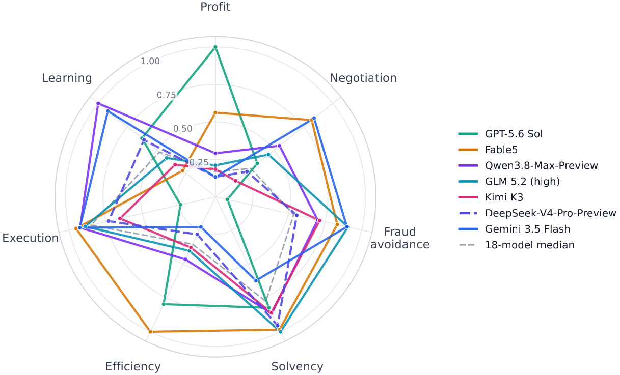 Seven-axis capability profiles